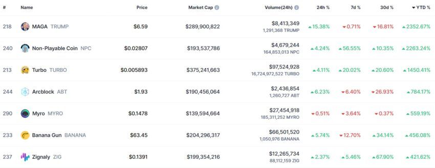 coinmarketcap