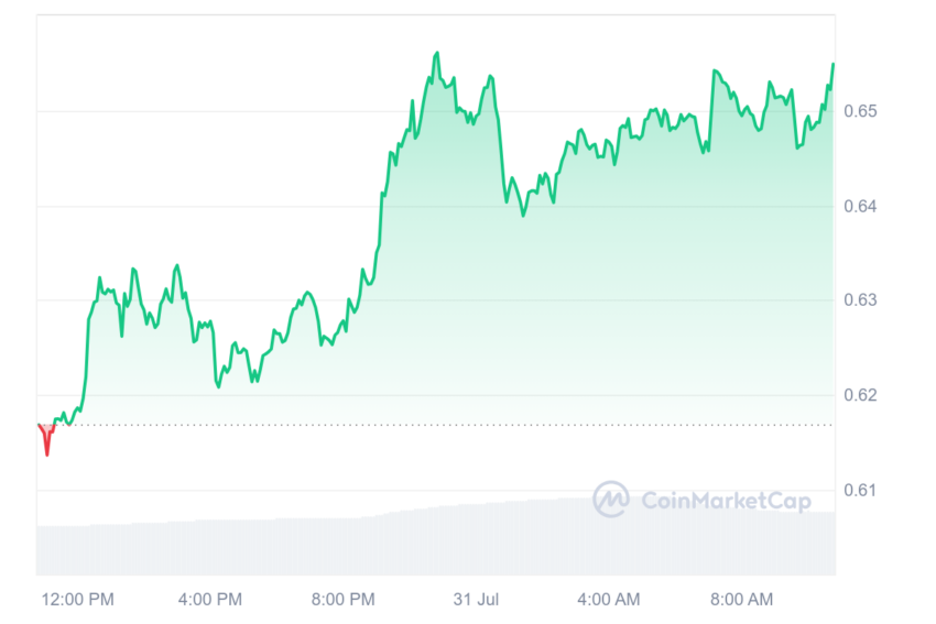 xrp