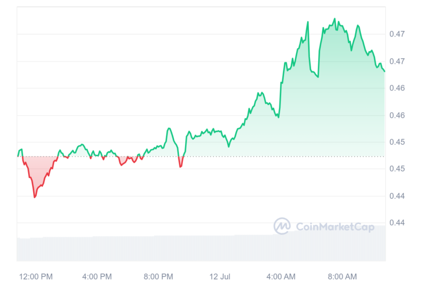 cours xrp