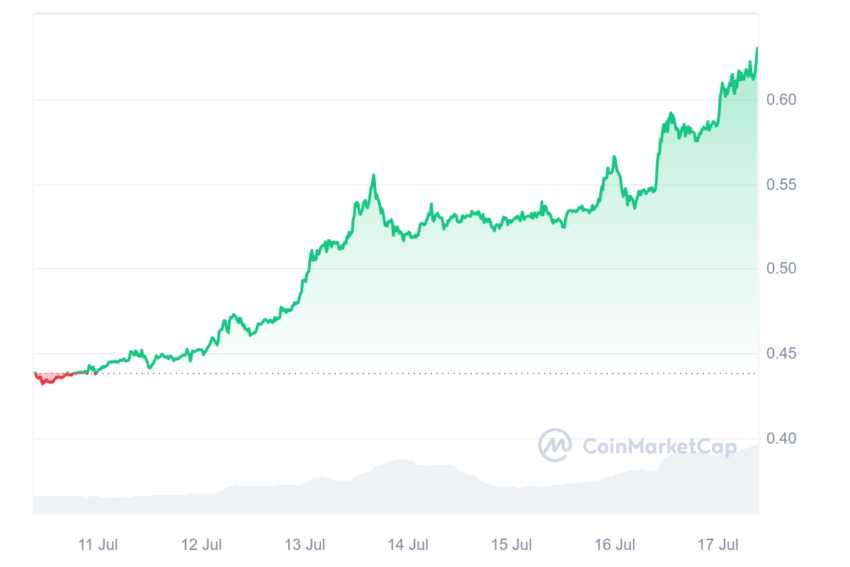 cours xrp