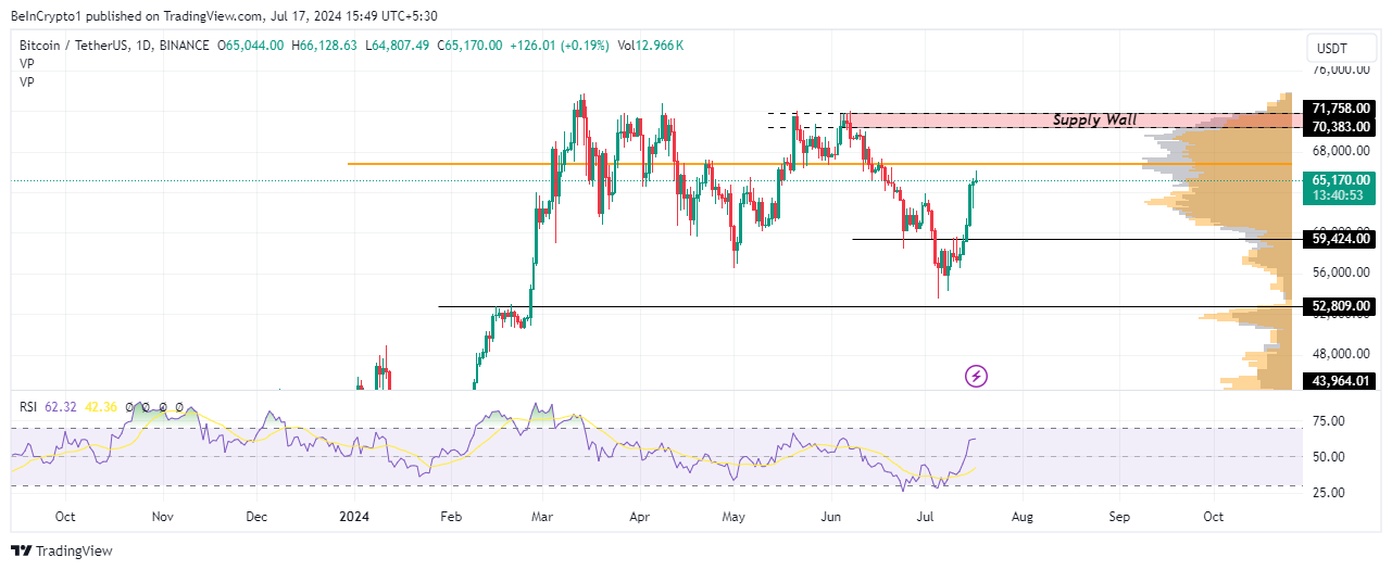 Analyse du prix du Bitcoin