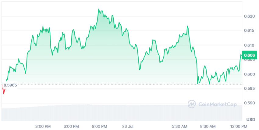 xrp cours