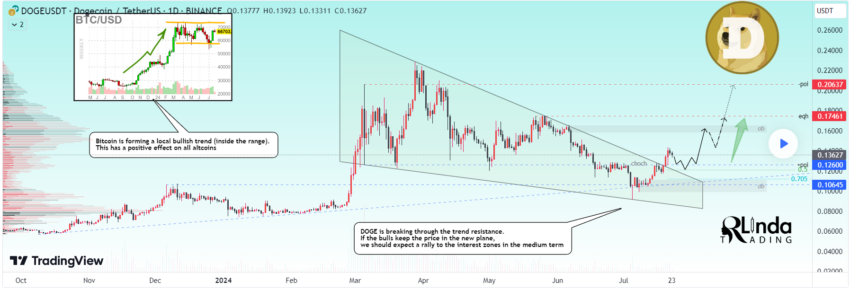 dogecoin