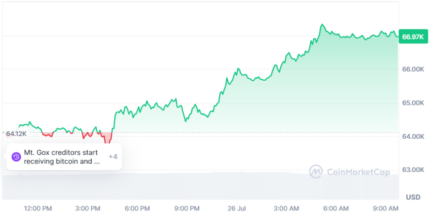 btc usd