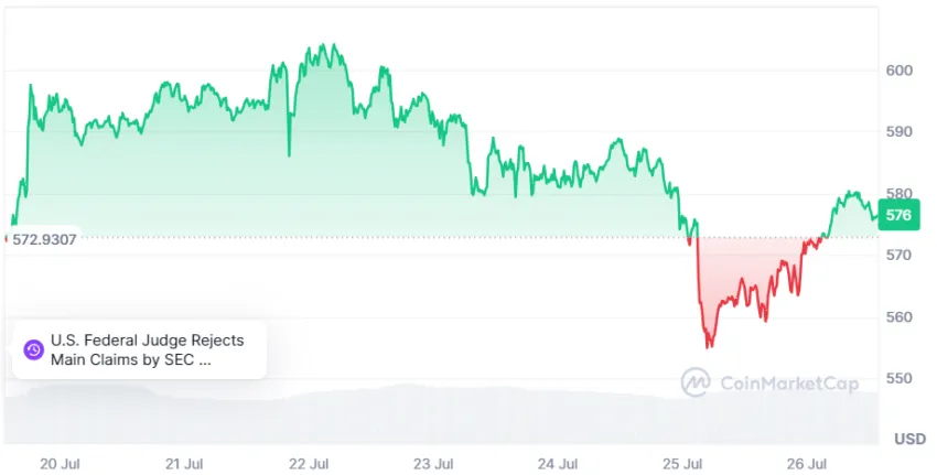 cours bnb