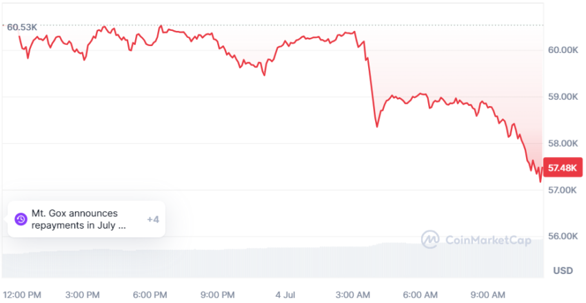 bitcoin cours