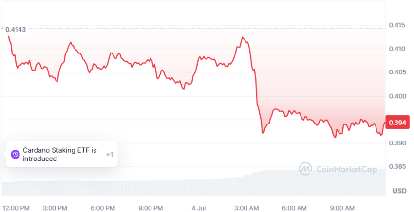 cardano cours