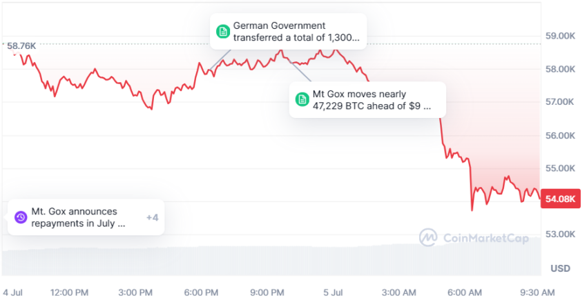 bitcoin cours