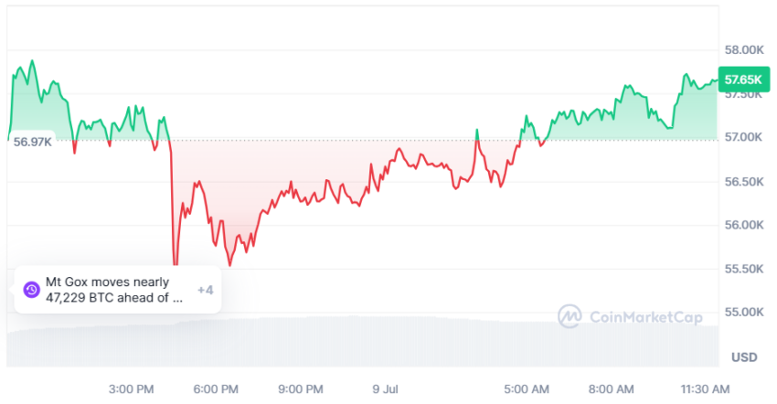 bitcoin cours