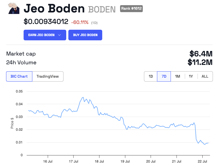 Prévision du prix de Jeo Boden (BODEN). Source : BeInCrypto