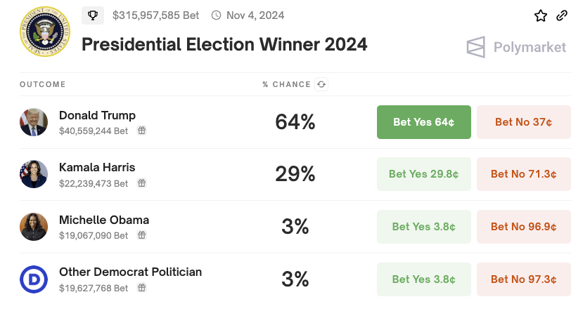 Cotes du vainqueur de l'élection présidentielle américaine