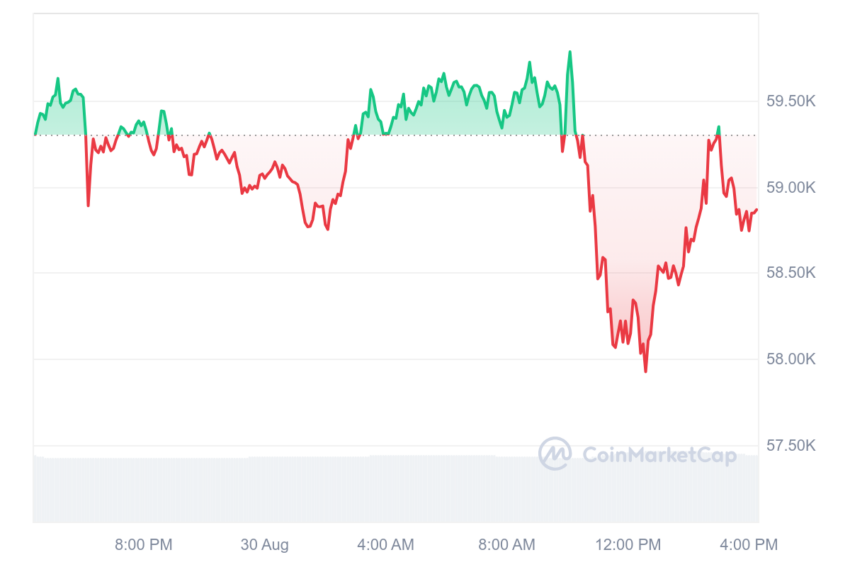bitcoin