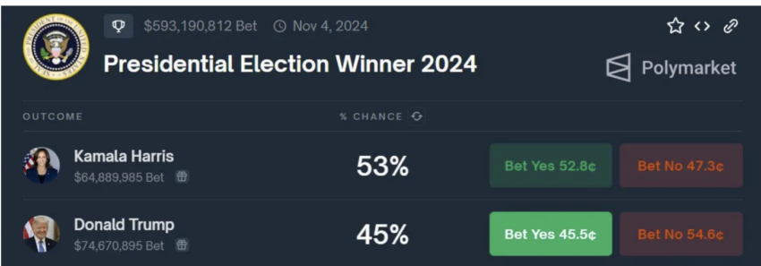 élections présidentielles USA 