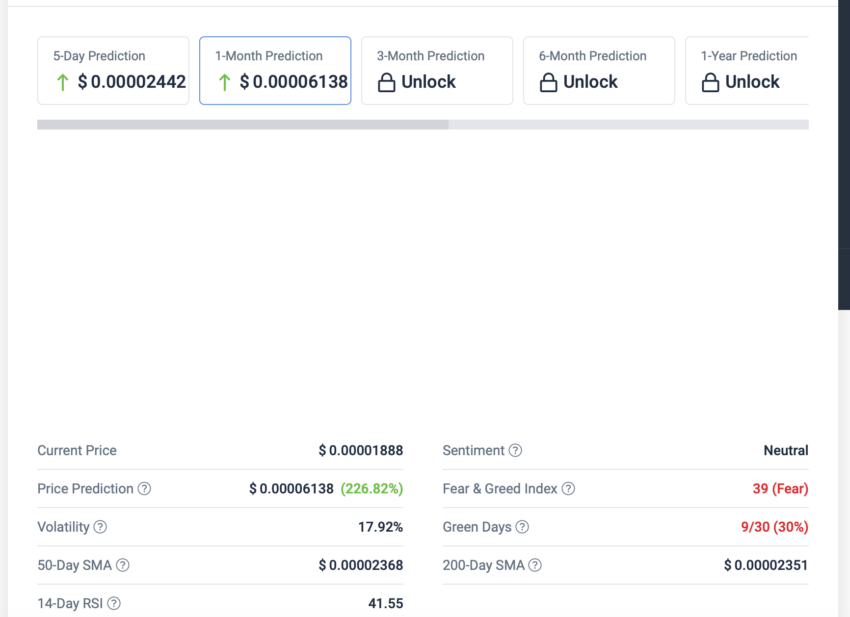 Coincodex