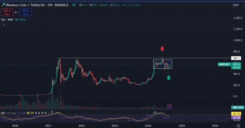 prix bnb