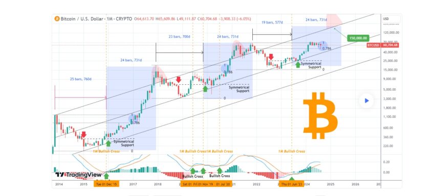 trading bitcoin