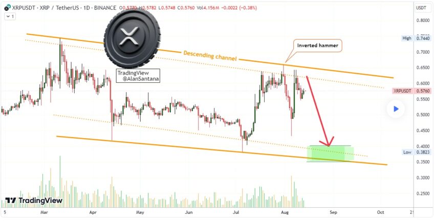 cours du xrp