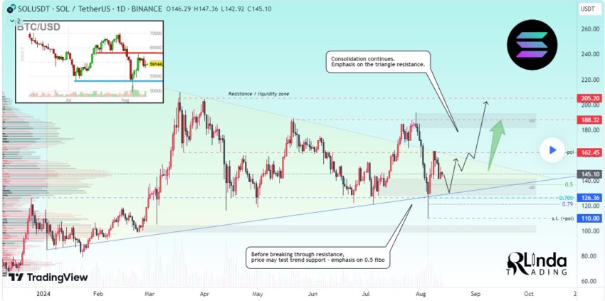trading solana