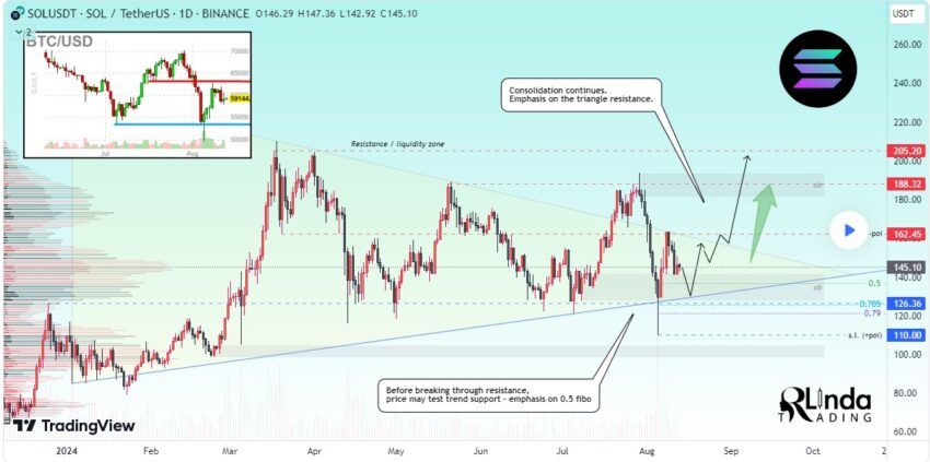 trading solana