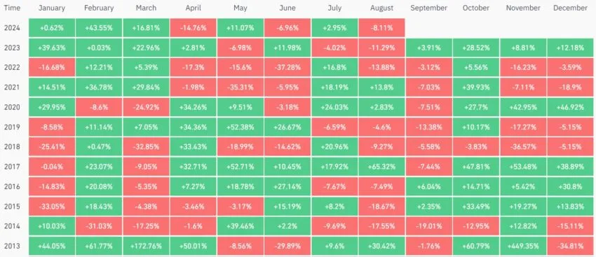 performances bitcoin