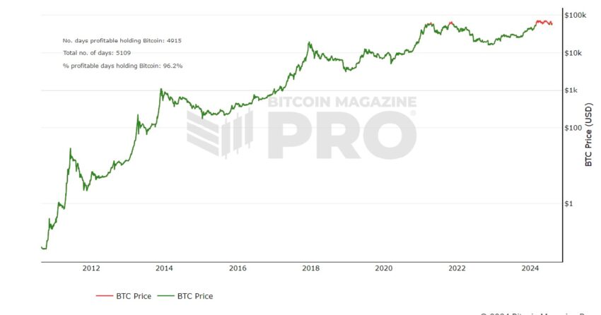 profitabilité bitcoin
