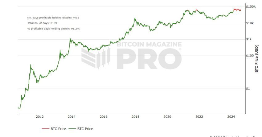 profitabilité bitcoin