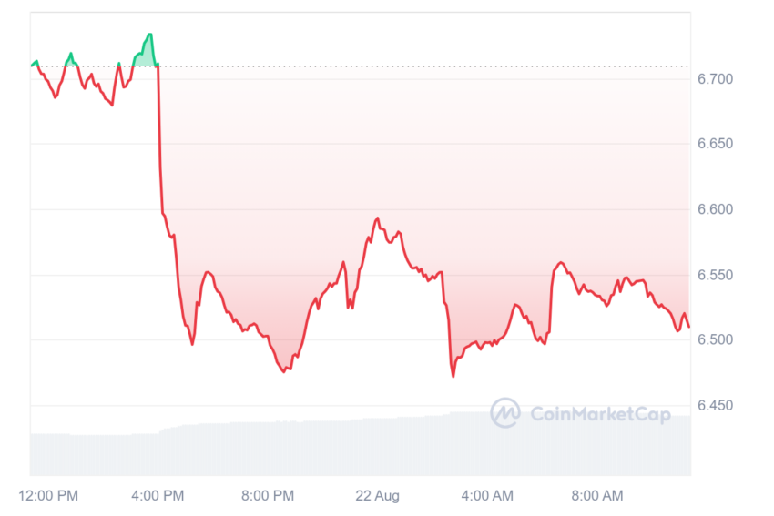 toncoin