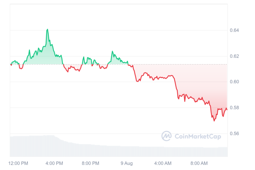 cours xrp