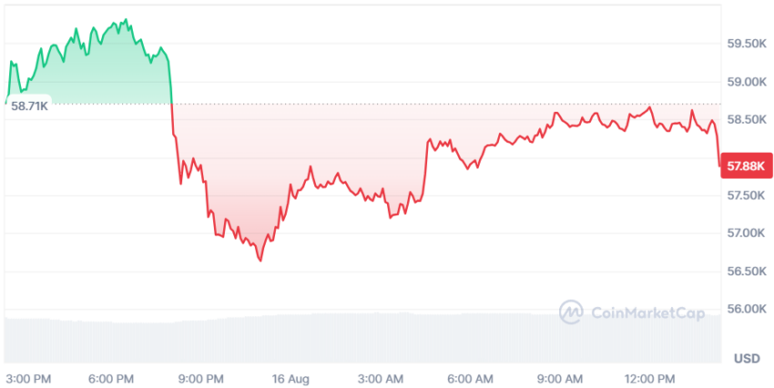 btc/usd