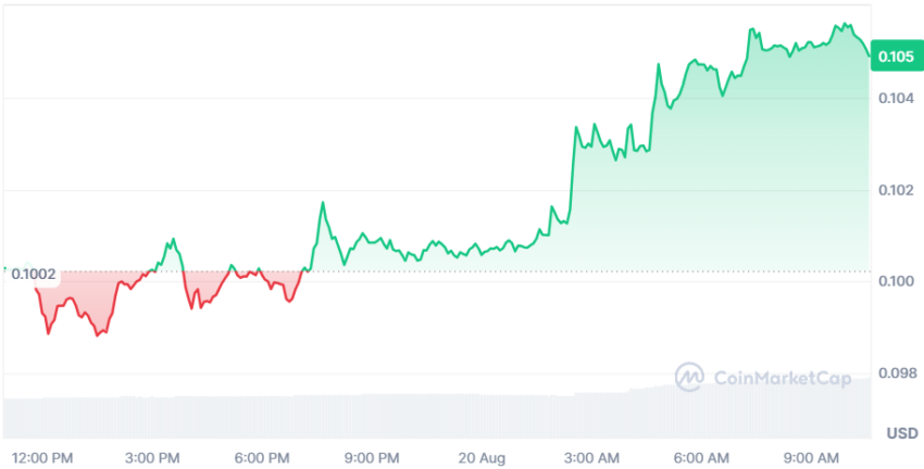dogecoin cours