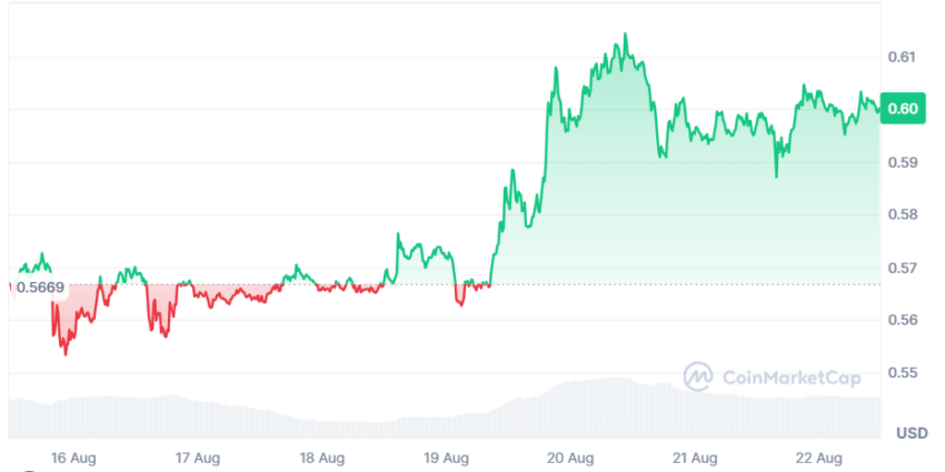 xrp cours