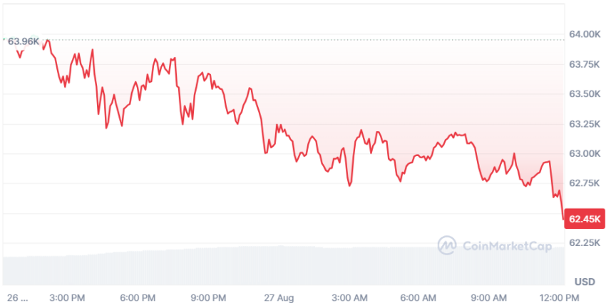 btc/usd