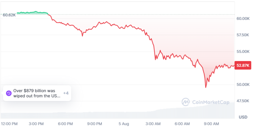 btc/usd