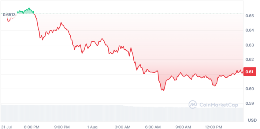xrp cours