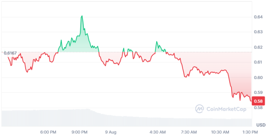 xrp cours