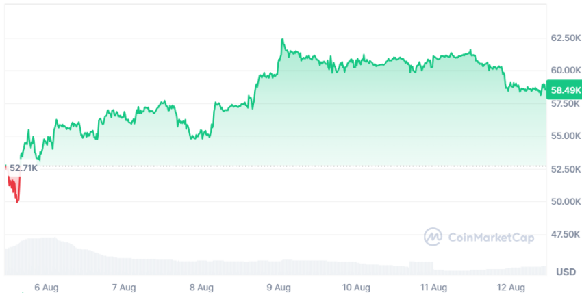 btc/usd