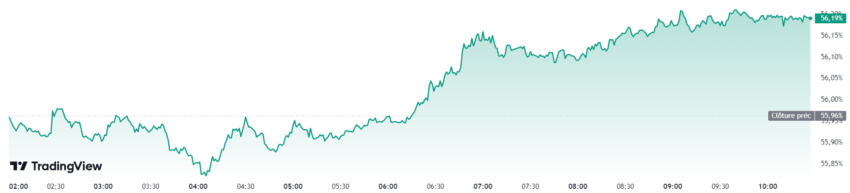 dominance bitcoin