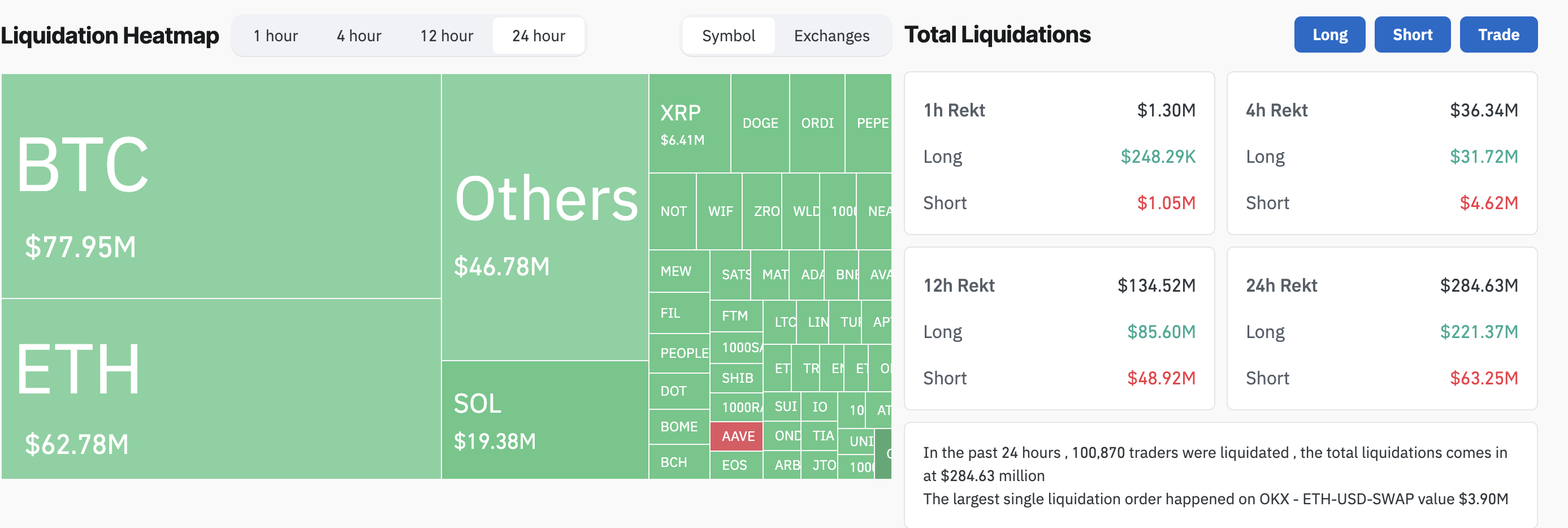 Données de liquidation crypto