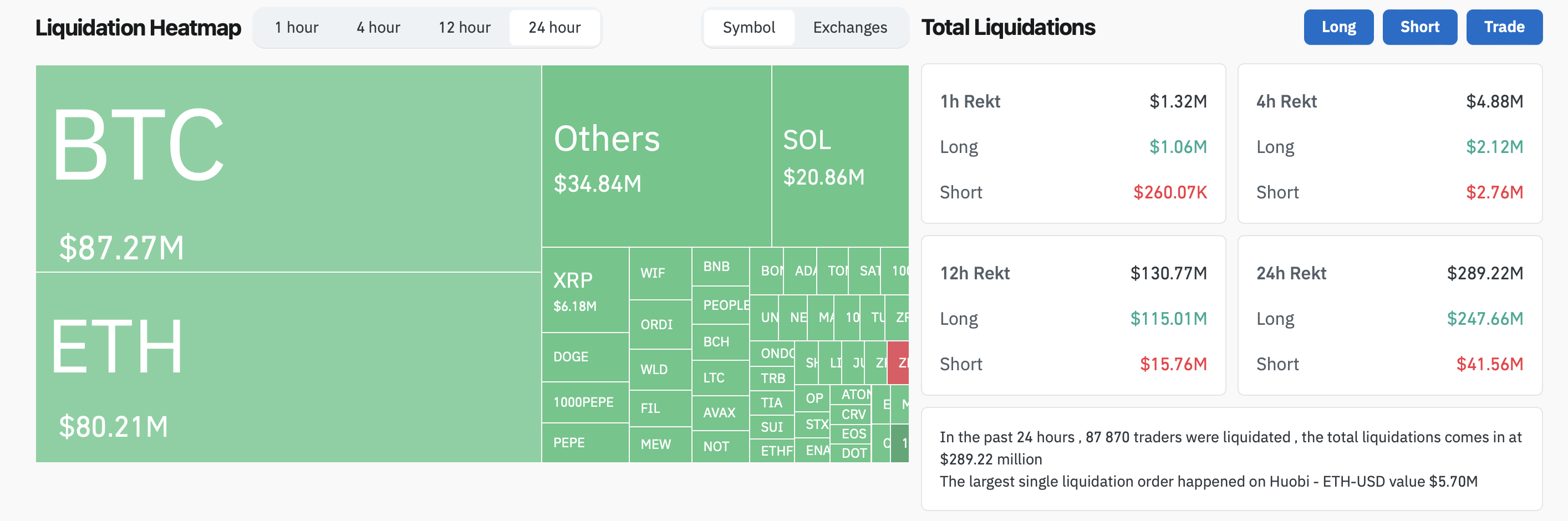 Données de liquidation