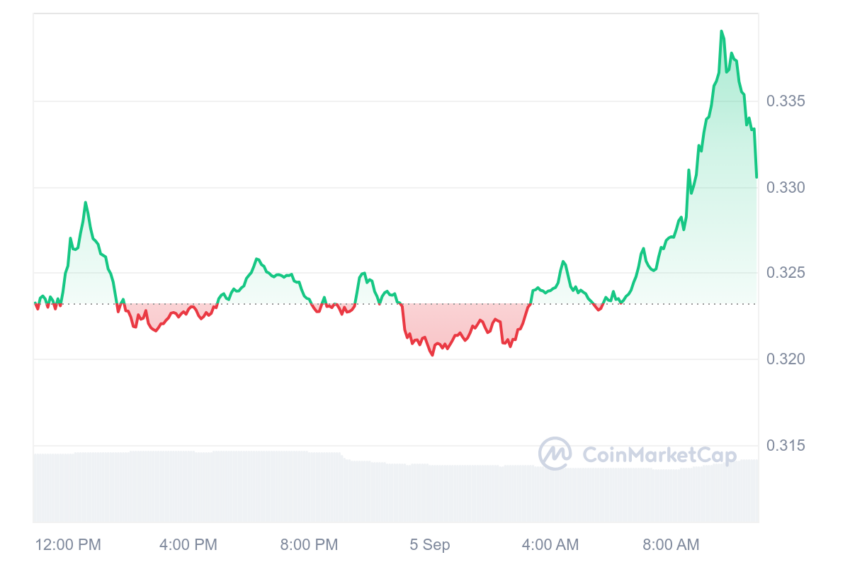 cardano
