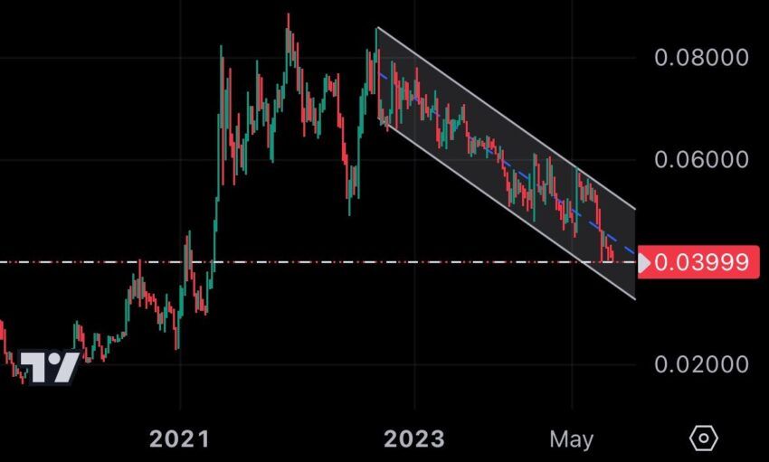 ETH/BTC