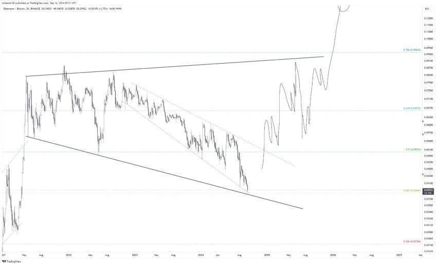 cours ethereum
