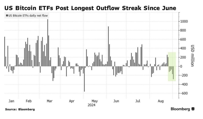 ETF Bitcoin
