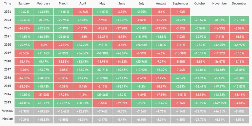 performances bitcoin