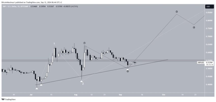 cours xrp