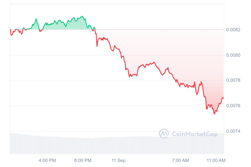 notcoin