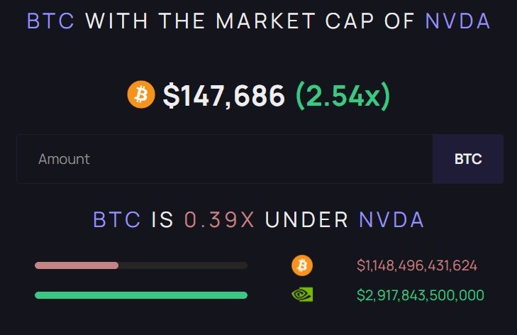 market cap