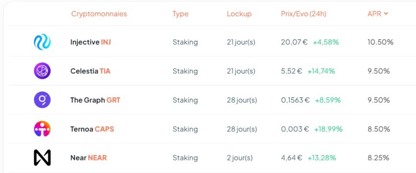 staking meria