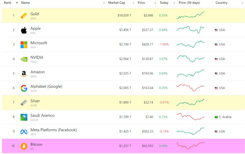 market cap