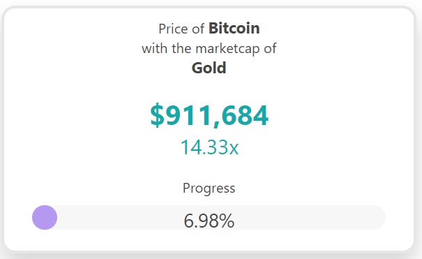 market cap bitcoin